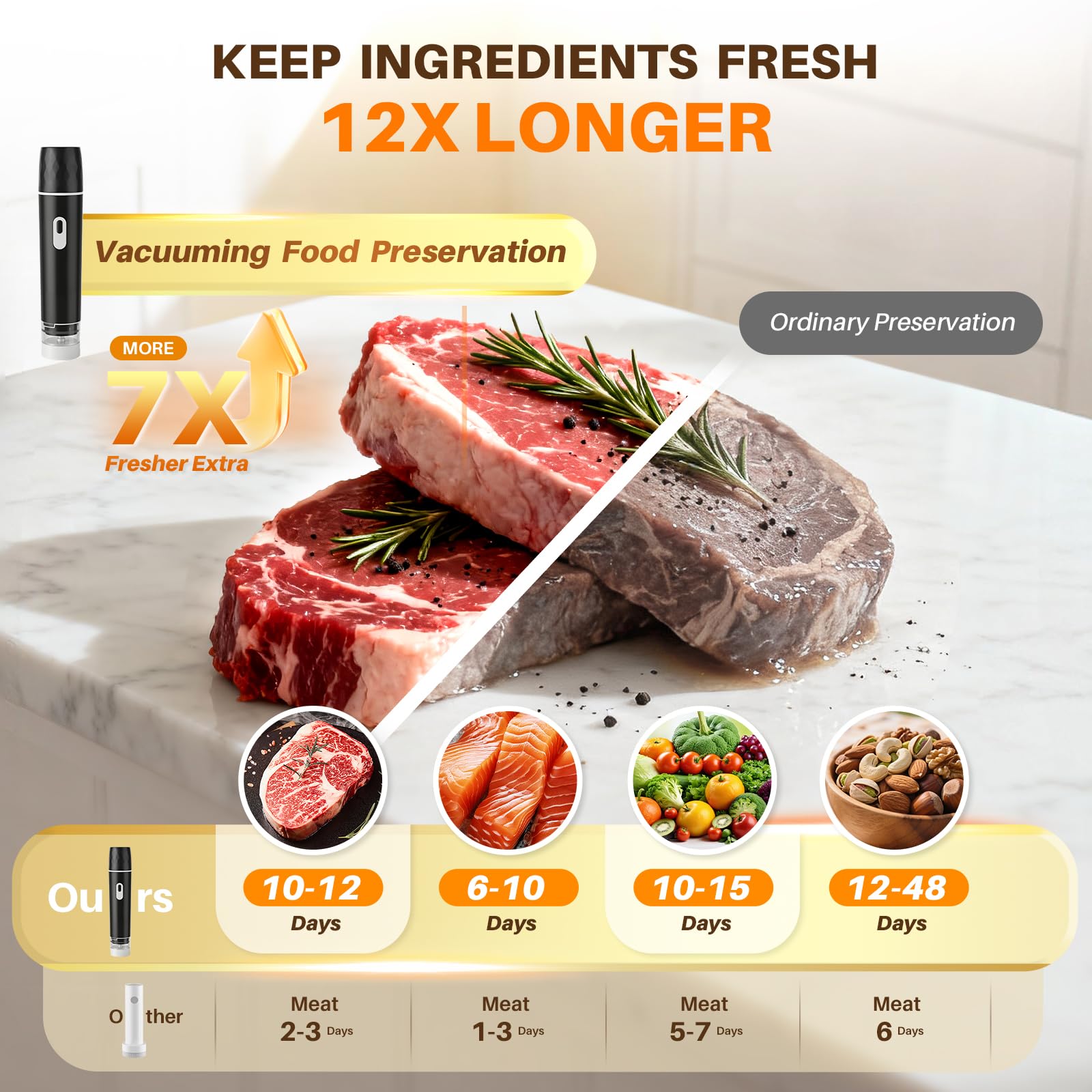 Lebensmittel-Vakuumiergerät, 6 – Meal Prep List Bewertung und Preis